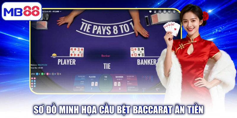 Sơ đồ minh họa cầu bệt Baccarat ăn tiền